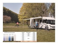 Thule 5200 Duvar Tipi Kasetli Karavan Tentesi