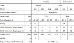 Eberspacher Hydronic S3 Ekonomi Sulu Tip Dizel Su ve Ortam Isıtıcı