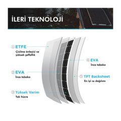 Renogy Güneş Paneli 175 Watt 12V (Monokristal)
