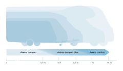 Truma Aventa Compact Tepe Tipi Karavan Kliması