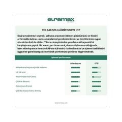 Euramax Alüminyum Panel 1600x0.45mm