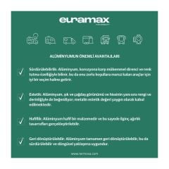 Euramax Alüminyum Panel 1600x0.45mm