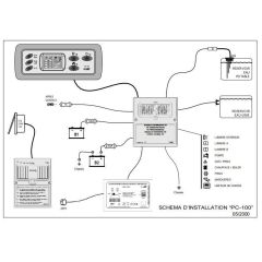 PC100 Kontrol Panel / Şarjlı 22A+10'lu Sigorta Kutusu