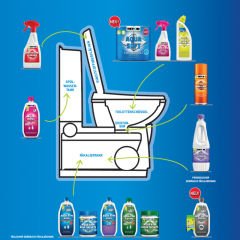 Thetford Aqua Rinse Plus 1 LT Temiz Su Tankı Kimyasalı
