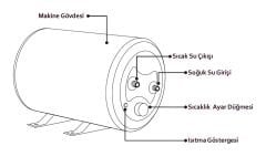 Werd 12V Su Isıtcısı E-Boiler