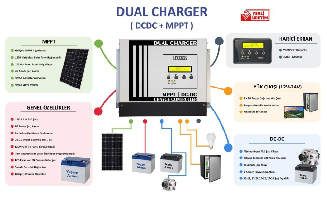Dual Charger (DCDC+MPTT) Dualcharger-4030AMD