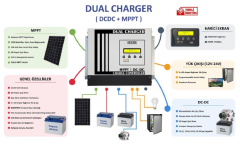 Dual Charger (DCDC+MPTT) Dualcharger-4030AMD